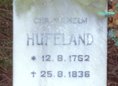 Ansicht Gedenktafel Christoph Wilhelm Hufeland